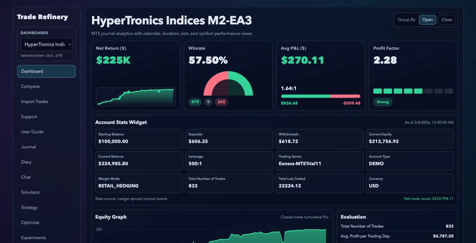 TradeRefinery dashboard preview